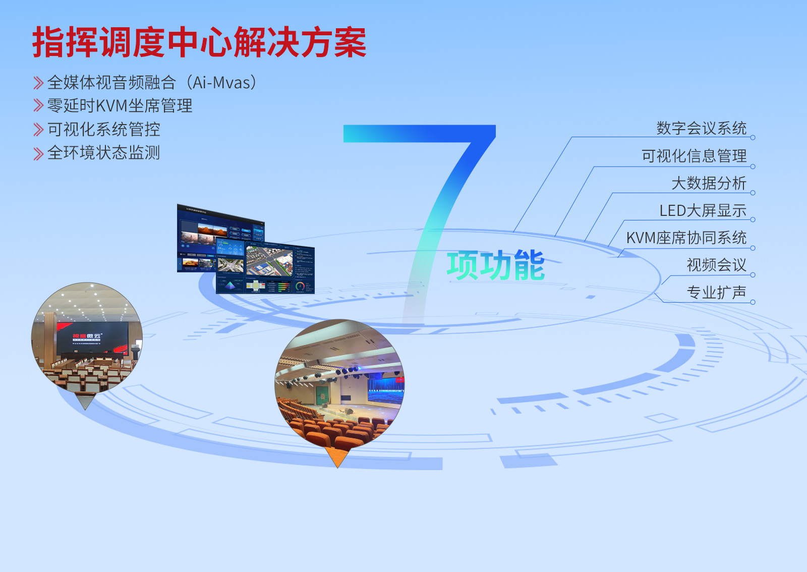 指挥调度中心解决方案